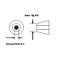 DXP series Metcal soldering iron tip